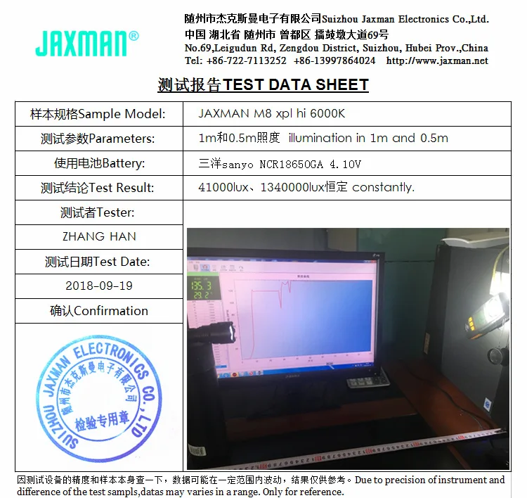 JAXMAN M8 дальняя версия Cree xpl hi 18650 светодиодный фонарик для кемпинга, езды на велосипеде, уличная лампа CE RoHS