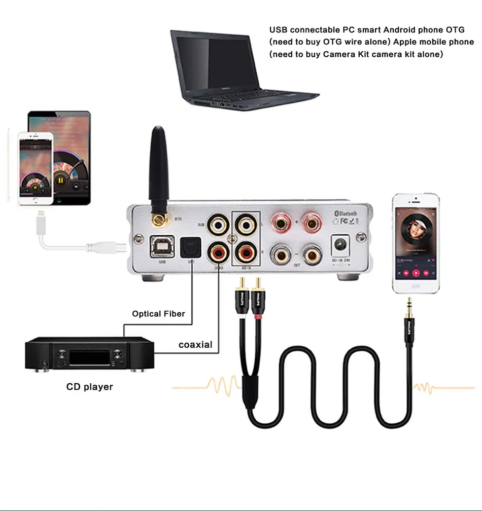BORIZSONIC dac аудио TDA7498E HiFi стерео Bluetooth 5,0 усилитель мощности USB/OPT/коаксиальный с NFC сабвуферный наушник Amp
