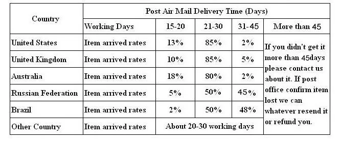 add-shipping