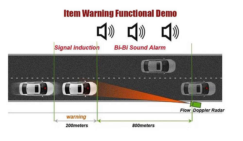 VicTsing Car Trucker Speed 9880 Radar Detector Voice Alert Warning 16-band Scanning Auto 360 Degrees Car Radar Detector 2018     (11)