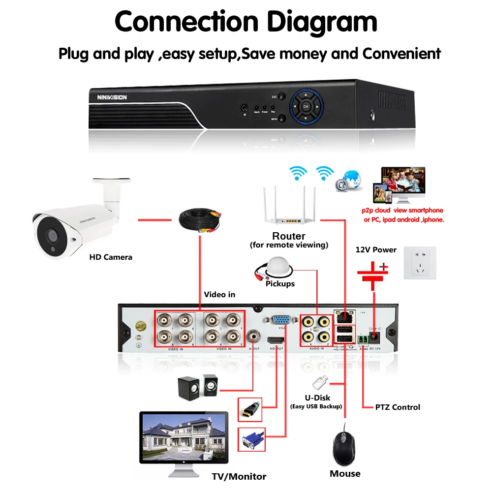 Домашняя 4MP система видеонаблюдения 8CH AHD DVR HD 4.0MP День Ночь Водонепроницаемая камера комплект CCTV камера видеонаблюдения система