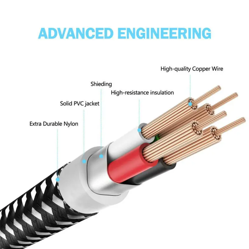 USB Cable 2.4A Fast Charging Suntaiho Micro USB Cable Data Charger Cable 1M 2M 3M Mobile Phone Cable for Samsung Android Phone USB Cable 2.4A Fast Charging Suntaiho Micro USB Cable Data Charger Cable 1M 2M 3M Mobile Phone Cable for Samsung Android Phone