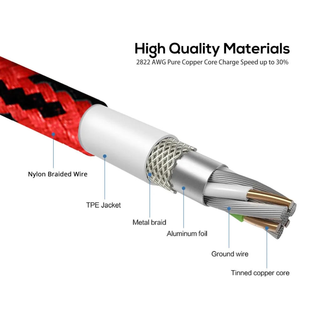 TOPK USB Type C Cable Fast Charging USB C Cable for Samsung Galaxy S9 S8 Oneplus 6 Nylon Braided Data Sync Type-C Phone Cable - Image 3