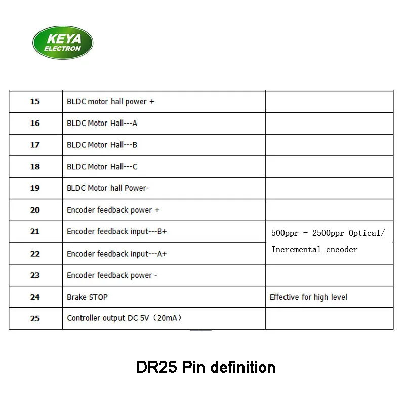 RS232 CAN PWM управление close loop энкодер отзывы 24v 48v 300w bldc Серводвигатель 15A 30A