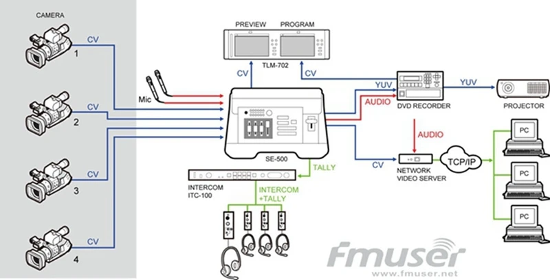 FMUSER SE-500 4-Channel Digital Video Switcher5
