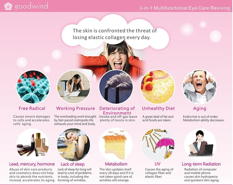 anti-puffiness dark circle anti-aging moisturizing diminish puffiness crows feet fat granule eye looseness 