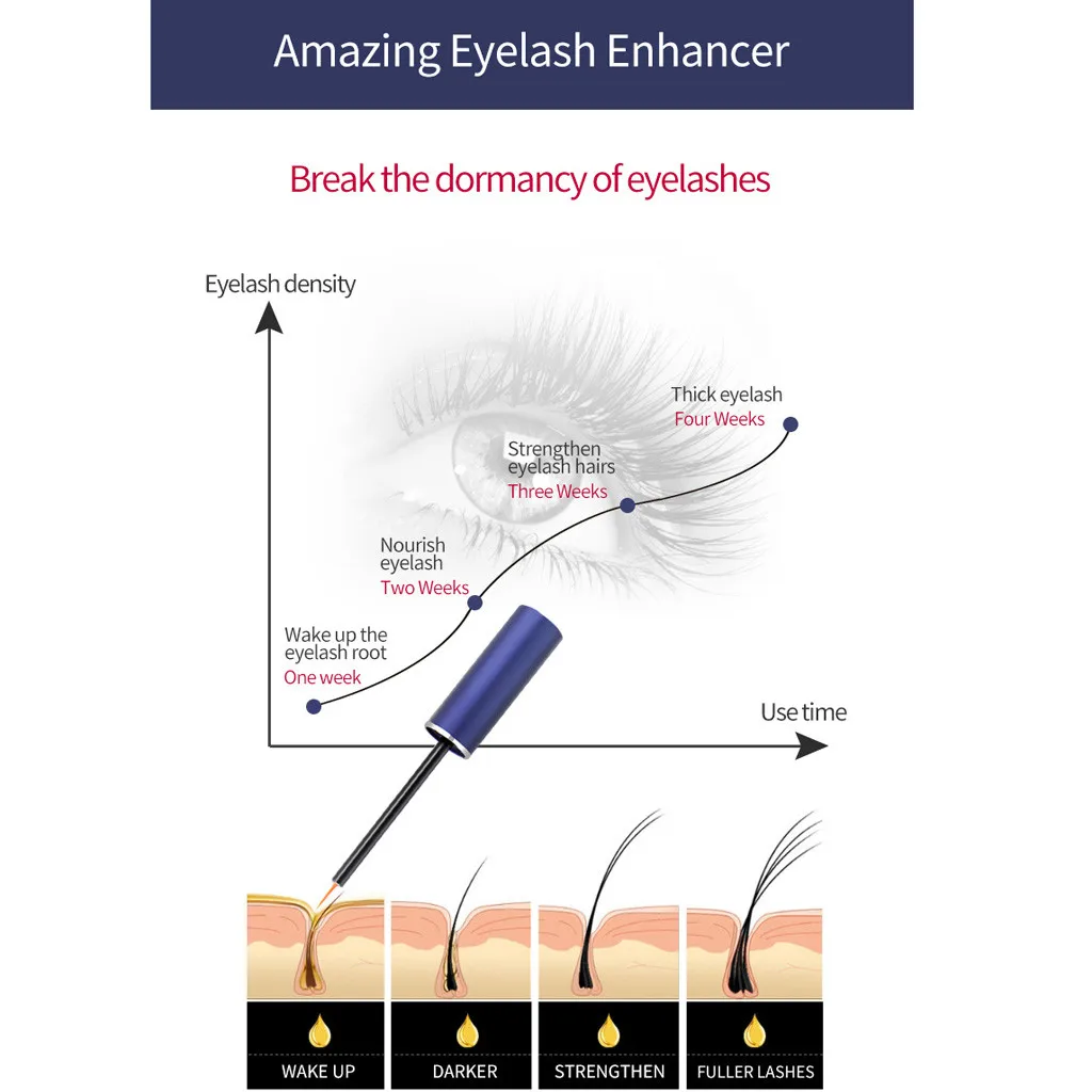 Усилитель роста ресниц, сыворотка для бровей, наиболее эффективная тушь для роста ресниц в Азии, сыворотка для ресниц, удлиняющая рост бровей# N