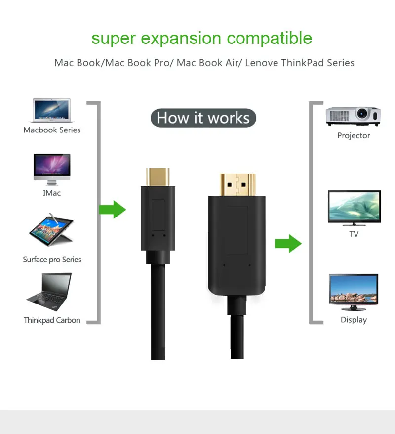 USB C HDMI USB 3,1 Тип C к HDMI Кабель-адаптер hdmi 4 К HDTV для Macbook microsoft 950 /950XL, LG G5, htc ULTRA, samsung S8