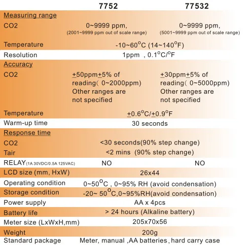 Ручной качество воздуха в помещении МЕТР co2 тестер Температура Мониторы az-7752