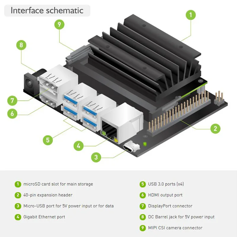 NVIDIA Jetson Nano Developer Kit+ металлический чехол с переключателем питания и сброса для искусственного интеллекта/AI Computing