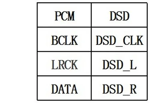 ES9038 ES9038Q2M мини ЦАП оптический коаксиальный IIS ies DSD вход декодер ЦАП выход для наушников для усилителя предусилителя ЖК-дисплей