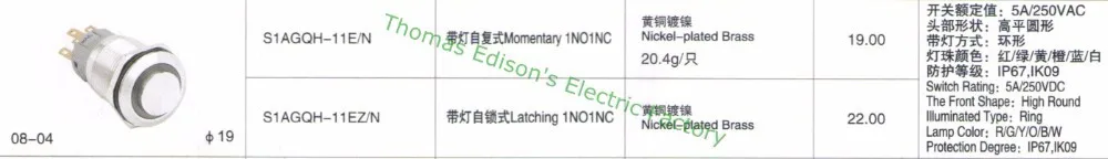 aeProduct.getSubject()