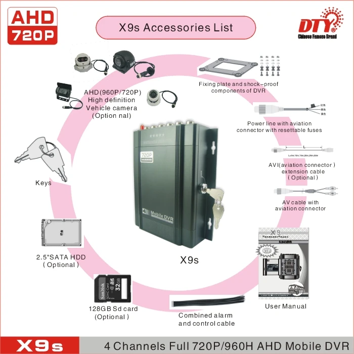 X9s básico directo de fábrica 4CH AHD HDD móvil DVR con software CMS libre apoyo 4ch max 4 TB HDD S