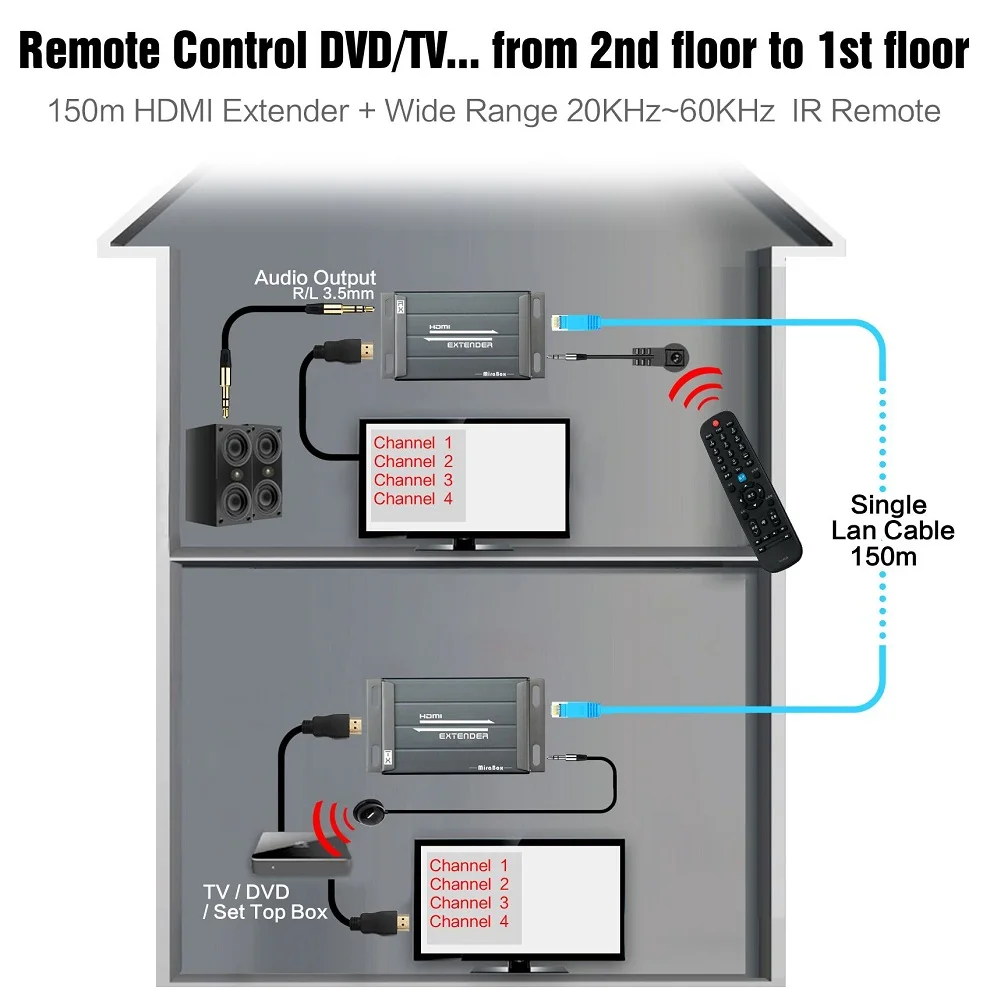 HSV891-IR HDMI Extender Over TCP IP With IR Control and 3.5mm Audio Jack HDMI Transmitter and Receiver 1080P Via UTP STP Rj45  (19)