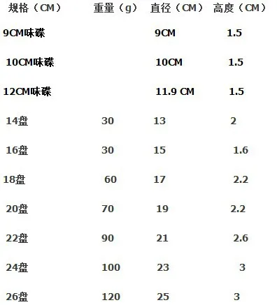 LT-3 DIMENSION LIST