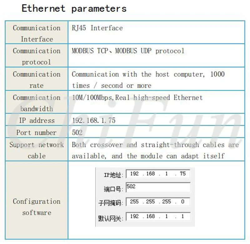 Модуль Ethernet 32 way DI промышленный модуль управления приобретением Modbus RTU порты TCP, UDP протокол IO блок