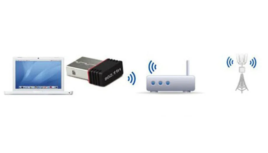 Мини-ПК WiFi адаптер 150 м USB WiFi антенна Беспроводная компьютерная Сетевая Карта 802.11n/g/b LAN+ антенна wi-fi адаптеры wi-fi антенна