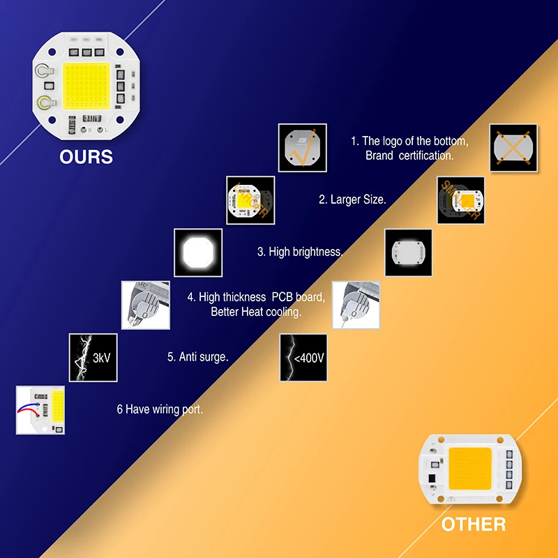 LED COB Light Beads 20W 30W 50W Surge Prevention Smart IC 220V LED Chip No Need Driver For DIY LED Spotlight Floodlight Lighting