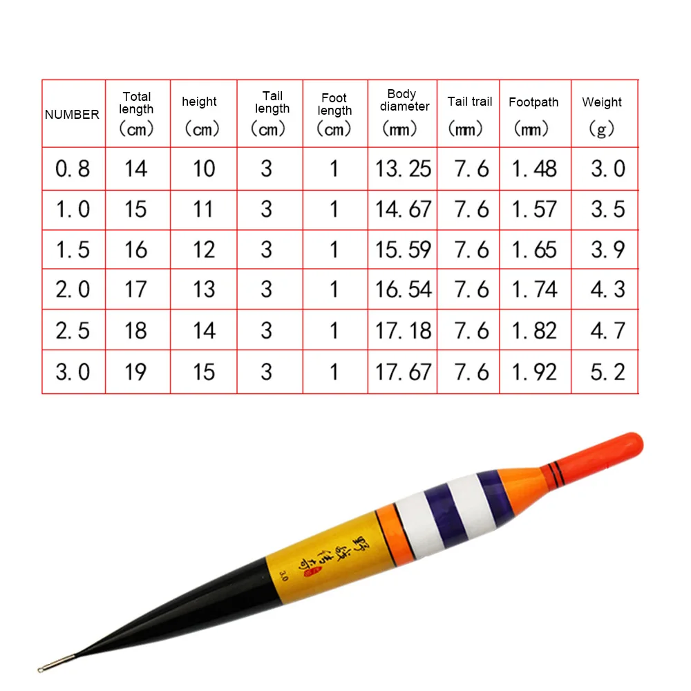 1 قطعة LED الإلكترونية الصيد تعويم مضيئة روك الصيد العوامة 0.8 #-3.0 # ليلة الصيد معالجة 1 قطعة LED الإلكترونية الصيد تعويم مضيئة روك الصيد العوامة 0.8 #-3.0 # ليلة الصيد معالجة