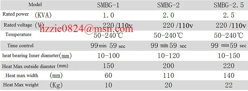 2kva портативный Отопление внутренний диаметр 10-120 мм индукции подшипников