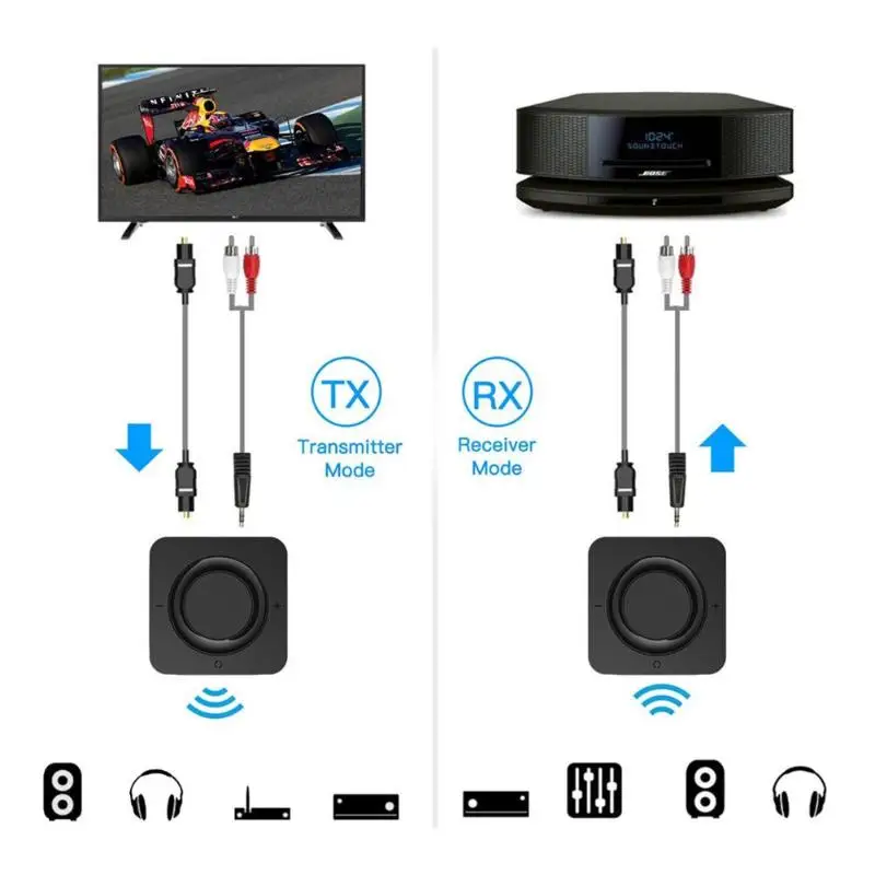 Bluetooth 5,0 2 в 1 приемник передатчика волоконно-оптический адаптер для смартфона для коротких нажатий пара пусковая схема