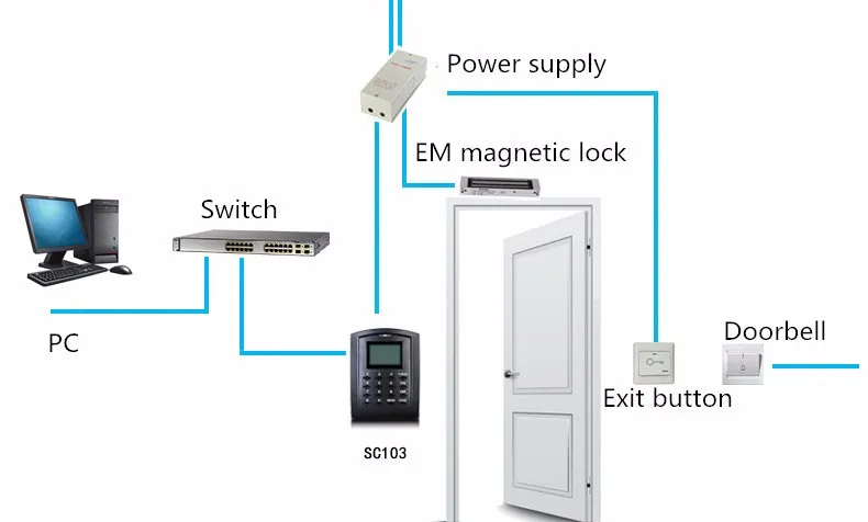 Dispositivo Biométrico de controle de acesso cartão de 125 ... keyscan wiring diagram 