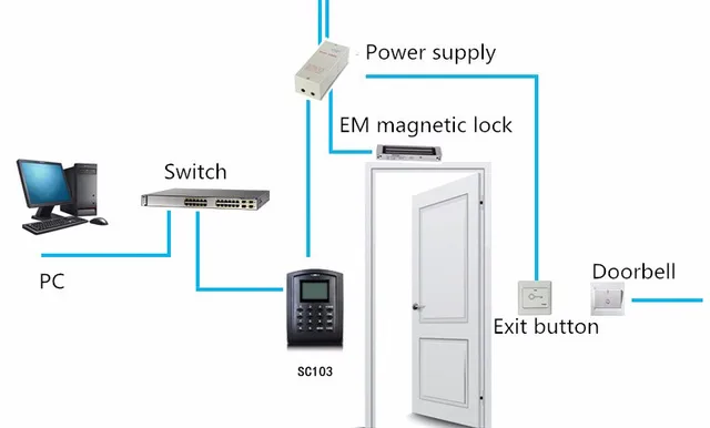 Dispositivo Biométrico de controle de acesso cartão de 125 ... kaba wiring diagrams 