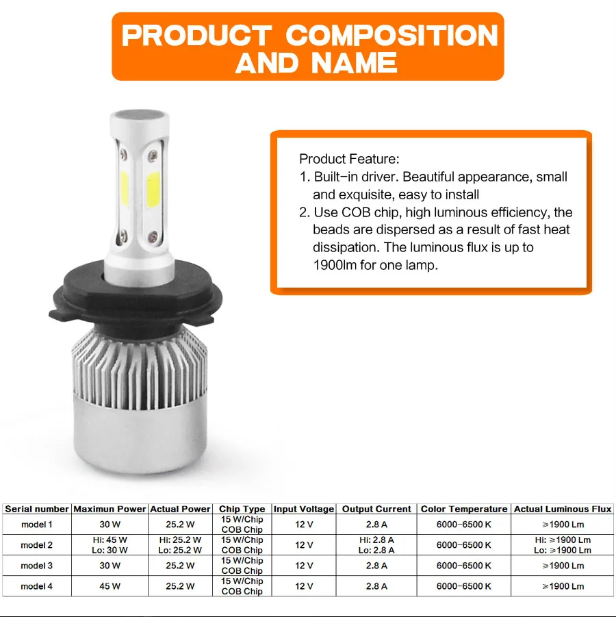 SHUOKE S2 Лучшие Автомобильные светодиодные лампы для фар комплект COB Чип H4 12V Hi 45W Lo 30W 2.8A 6000K 1900Lm на лампу
