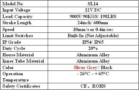 12 V линейный привод, 600 мм/24 дюйма, 900N/90 кг/198LBS нагрузки небольшой привод линейного перемещения