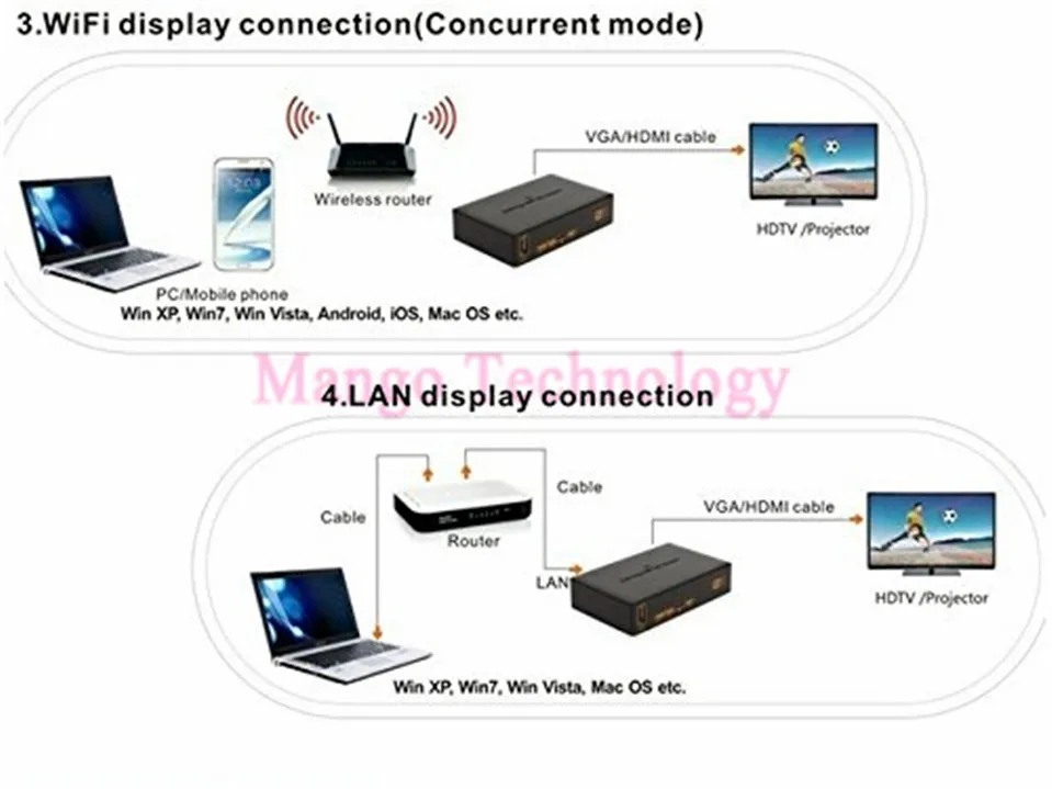 1080P Wifi к HDMI VGA LAN HD адаптер беспроводной передатчик к ТВ/проектор Поддержка Android IOS Windows конвертер