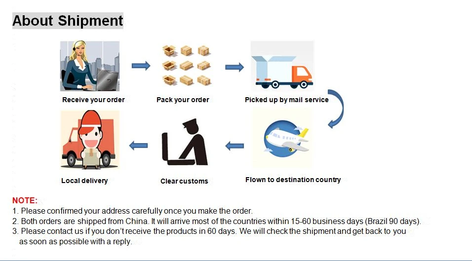 About shipment