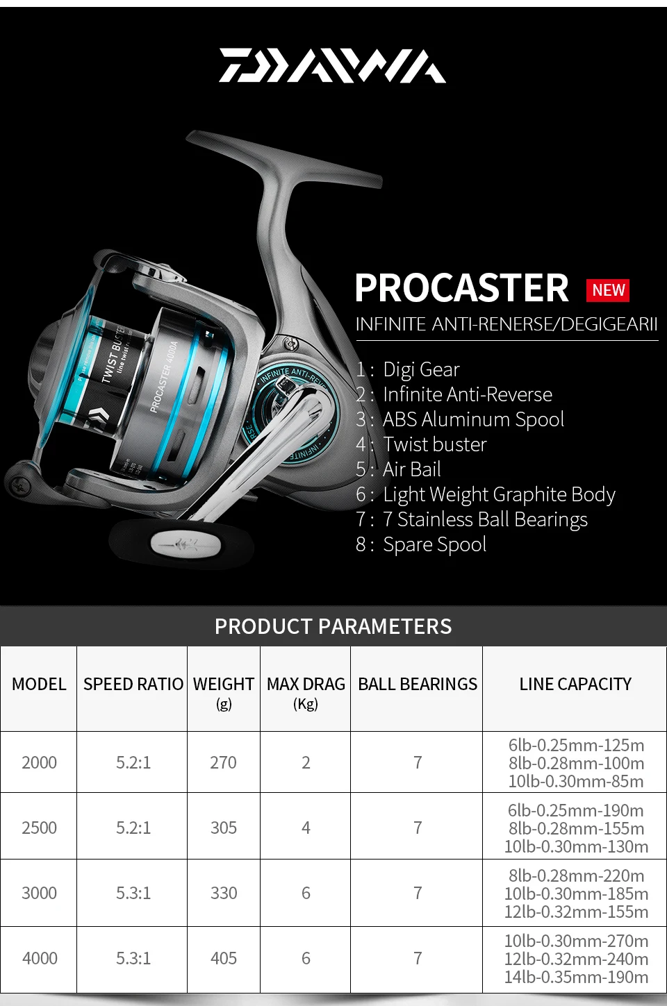 daiwa procaster 2500