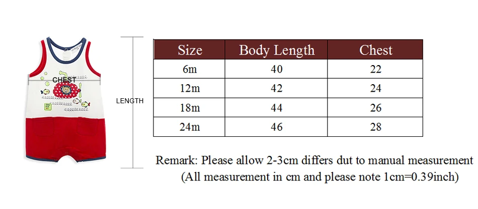 size