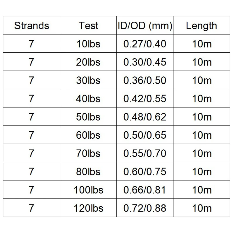 أسلاك الفولاذ خيط صنارة الصيد 10 m الفولاذ المقاوم للصدأ 7 السواحل مضفر النايلون المغلفة البحر خيط صنارة الصيد مع أنبوب اختبار 10-120lbs