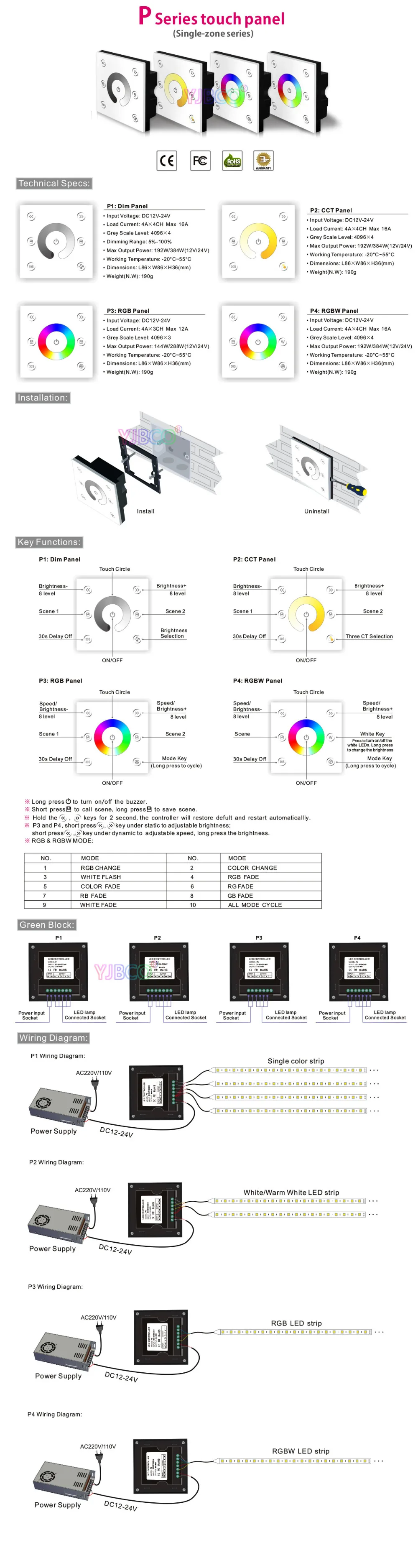 BC светодиодный диммер яркости RF беспроводной Дистанционное Затемнение/CCT/RGB/RGBW светодиодная Сенсорная панель контроллер для светодиодной