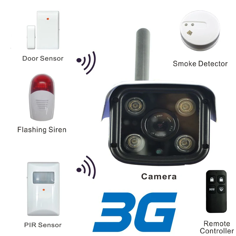 3G мобильный Пуля IP камера с WCDMA сети для 720P HD Live Stream и Max 256 шт. беспроводной сигнализации сенсор поддерживается бесплатное приложение