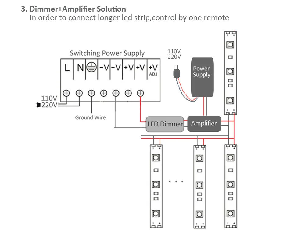 12v led strip