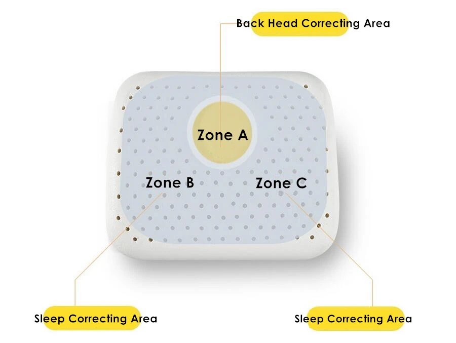 ABC area