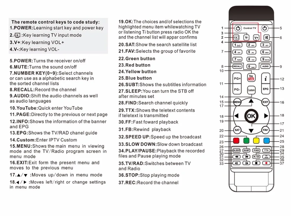v8 remote specification