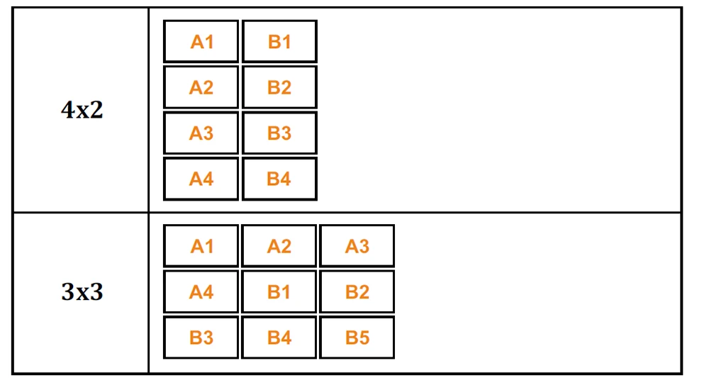 S7