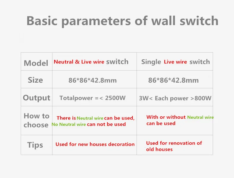 Xiaomi Aqara умный дом ZiGBee беспроводной ключ Live& нейтральный провод настенный светильник управление через приложение Smartphone удаленное через Mijia APP