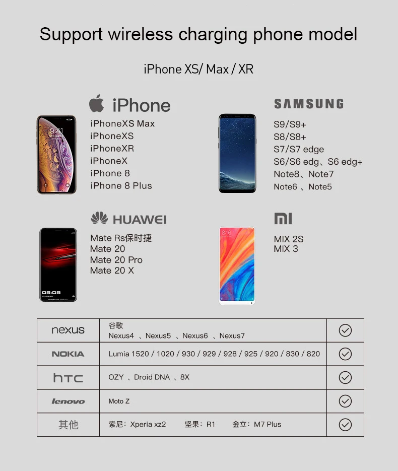 Qi Беспроводное зарядное устройство для телефона 8 XS Max X настольный стол для ПК лампа светодиодный свет быстрая Беспроводная зарядная панель для samsung s10 s8 note 9