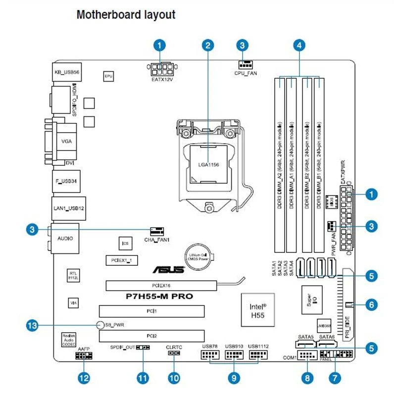 ASUS P7H55-M Pro оригинальная материнская плата ASUS Socket LGA 1156 uATX DDR3 HDMI DVI VGA USB2.0 16GB H55 настольная материнская плата