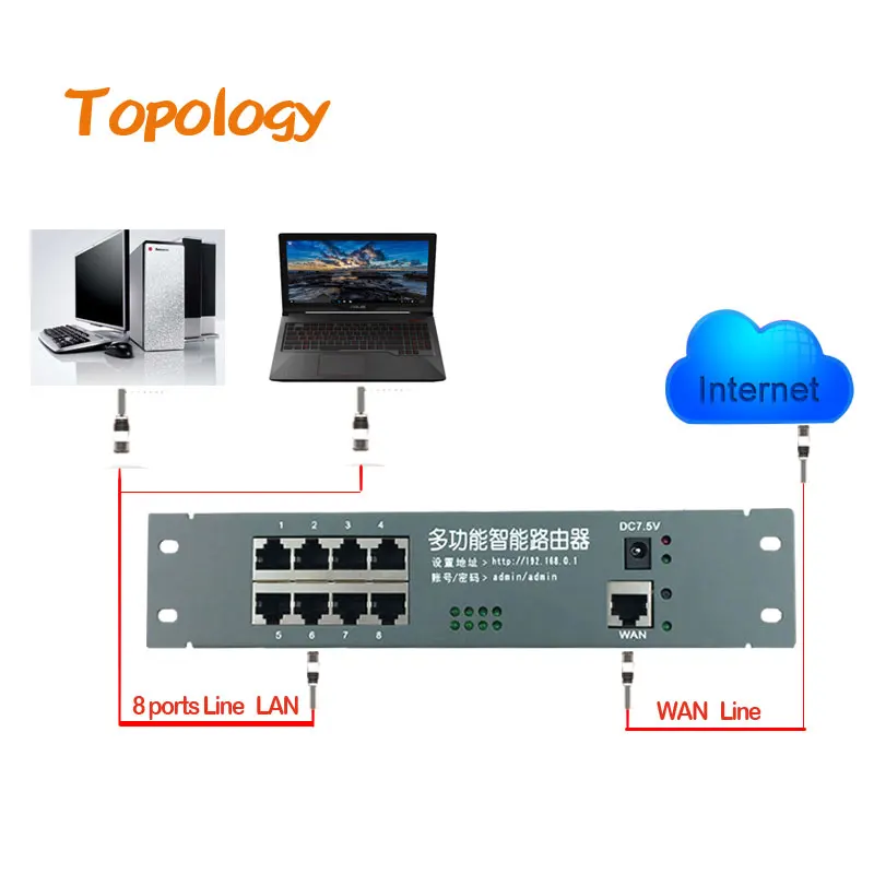 Интеллигентая(ый) металлический чехол проводной распределительная коробка 9-порт маршрутизатора модули OEM проводной маршрутизатор 192.168.0.1 Смарт сетевой кабель
