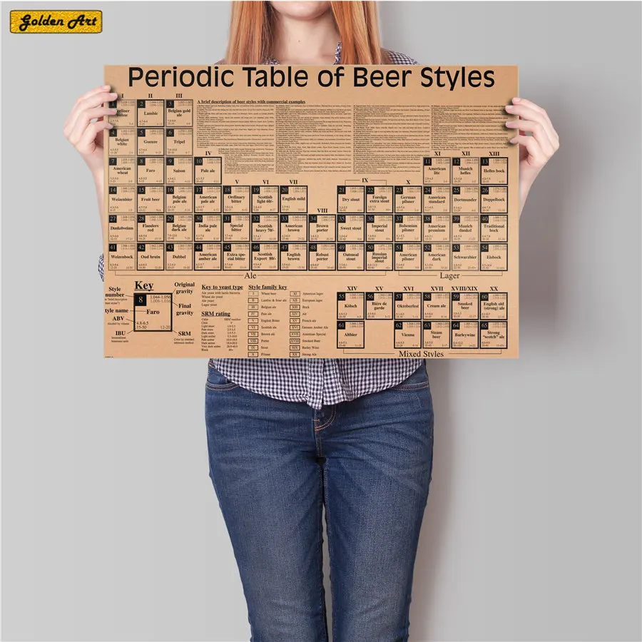 

Beer periodic table Vintage kraft paper poster print bar Retro bar cafe decoration living room wall sticker painting 45.5x31.5cm
