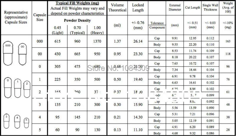 free shiping 1000pcs separated size 0 clear transparent solid size 0 gel capsules