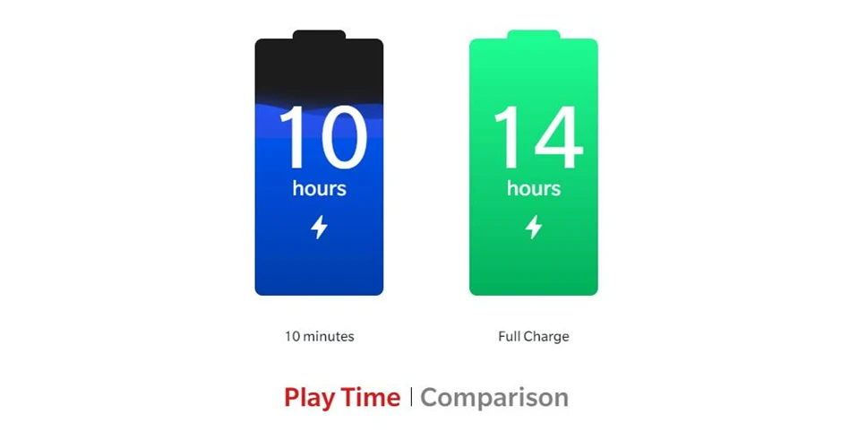 4.Original OnePlus Bullets Wireless 2 AptX Hybrid Magnetic Control Mic In Ear Earphone Fast Charge For Oneplus 77 Pro 6T