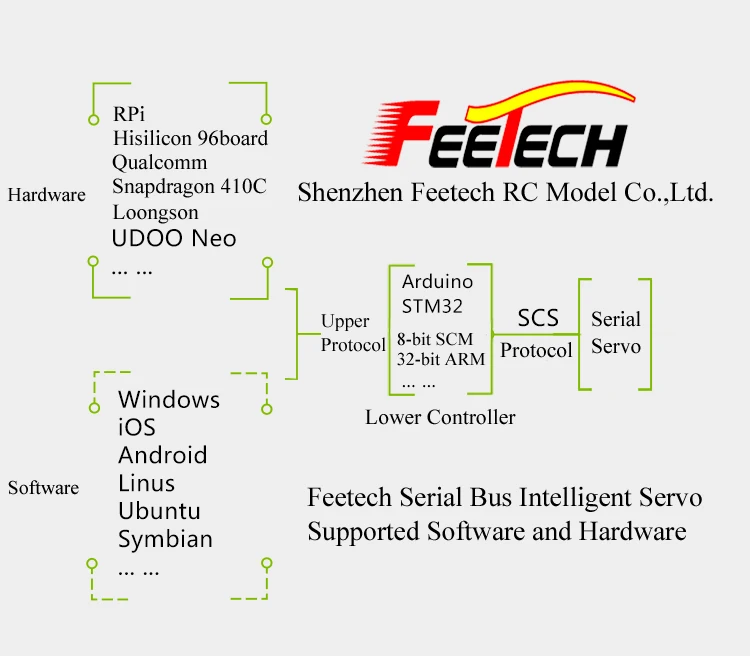 Robot Serial Bus Intelligent Servo, Feetech SCS40 Servo, 40kg cm Torque, All Metal, Coreless, Data Feedback Function (22)