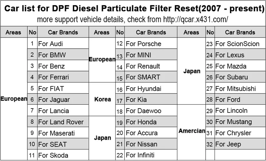 DPF Lsit