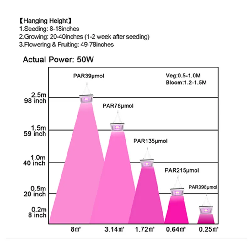 Full spectrum Led растущий свет 50 Вт ip67 водонепроницаемый для внутреннего овощей и цветения